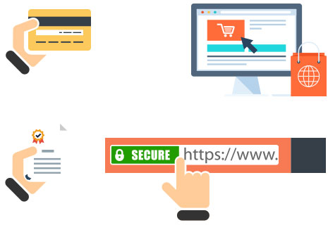SSL - Secure Socket Layer